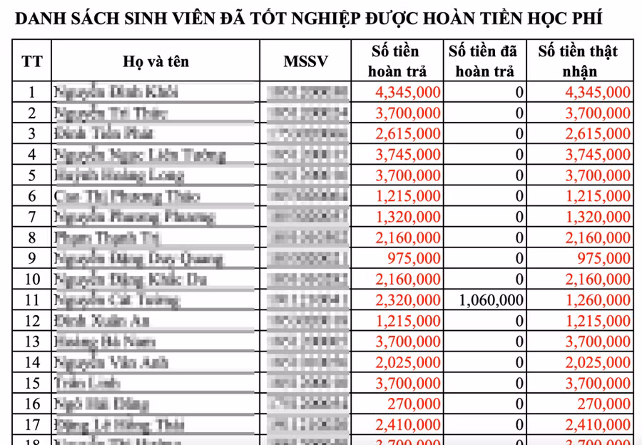 Danh sách sinh viên đã tốt nghiệp Học viện HKVN được hoàn tiền học phí, cập nhật ngày 26/7/2023. (Ảnh: VAA) Danh sách sinh viên đã tốt nghiệp Học viện HKVN được hoàn tiền học phí, cập nhật ngày 26/7/2023. (Ảnh: VAA)