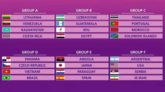 6 bảng đấu tại FIFA Futsal World Cup 2021