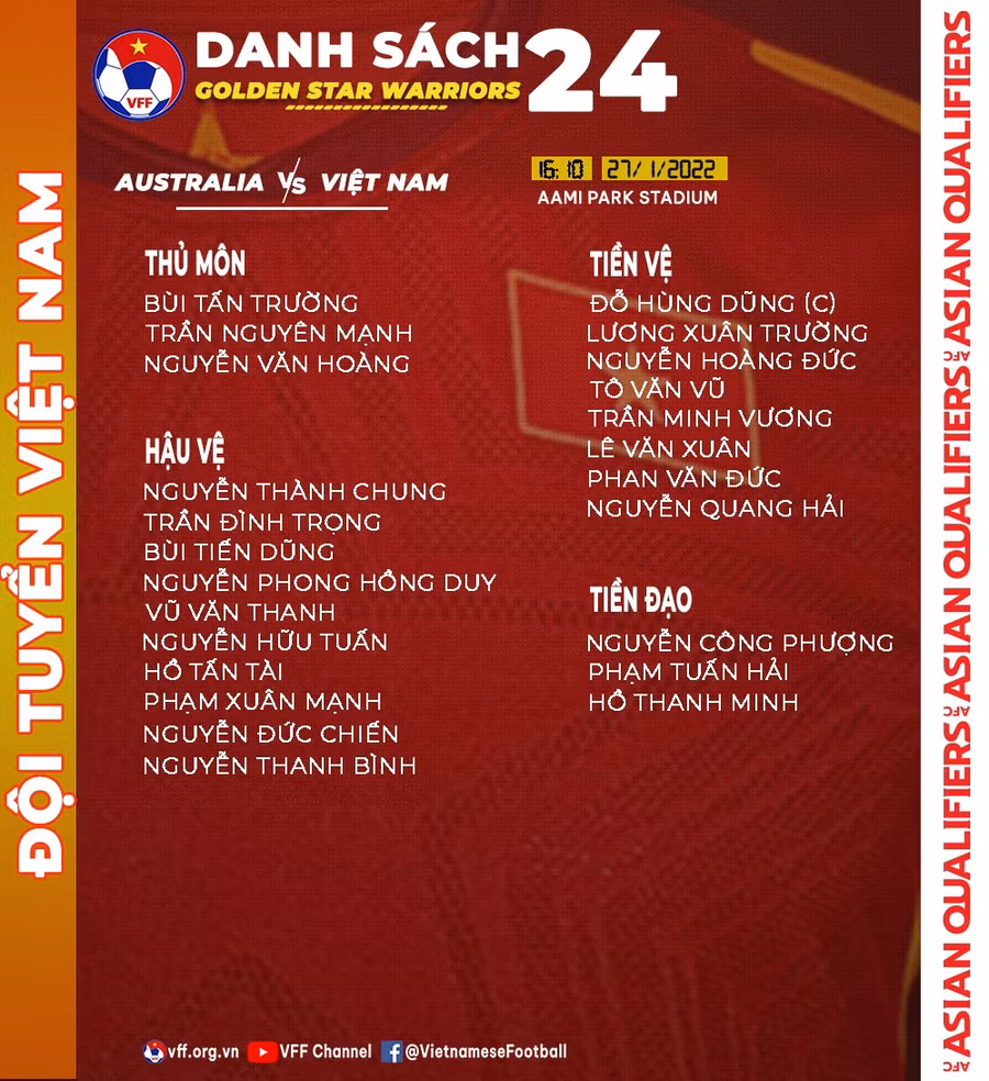 Danh sách 24 tuyển thủ lên đường sang Australia.