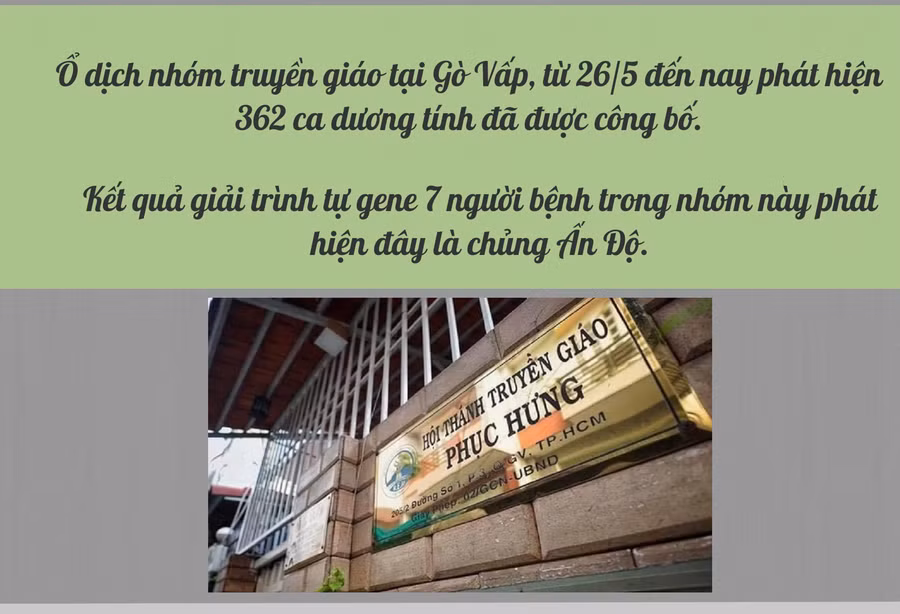 {Infographic} Toàn cảnh các ổ dịch COVID-19 tại TP Hồ Chí Minh ảnh 2