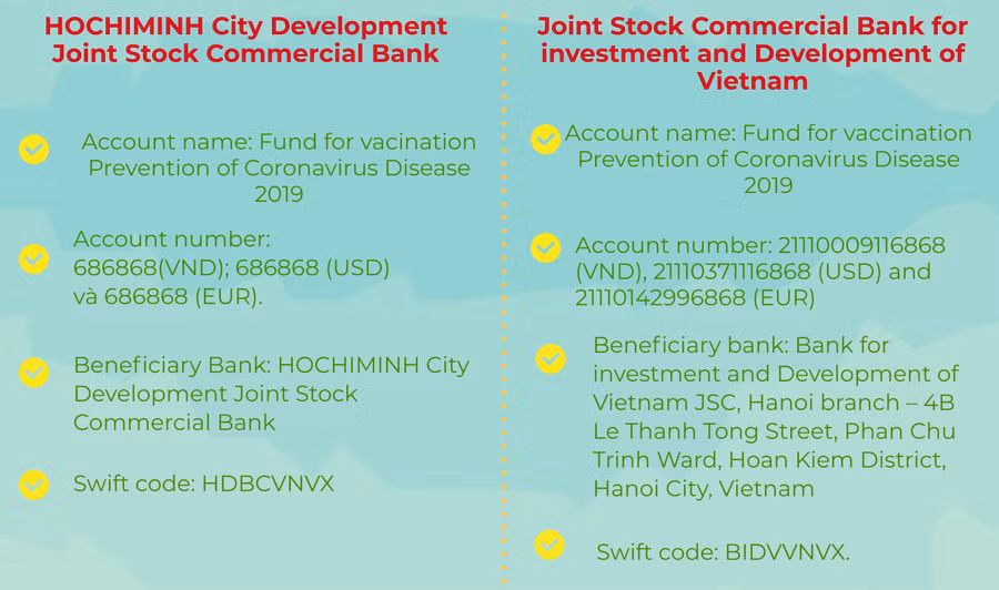 [Infographic] Các hình thức đóng góp cho Quỹ Vắc xin phòng chống COVID-19 ảnh 4