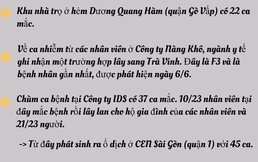 {Infographic} Toàn cảnh các ổ dịch COVID-19 tại TP Hồ Chí Minh ảnh 4