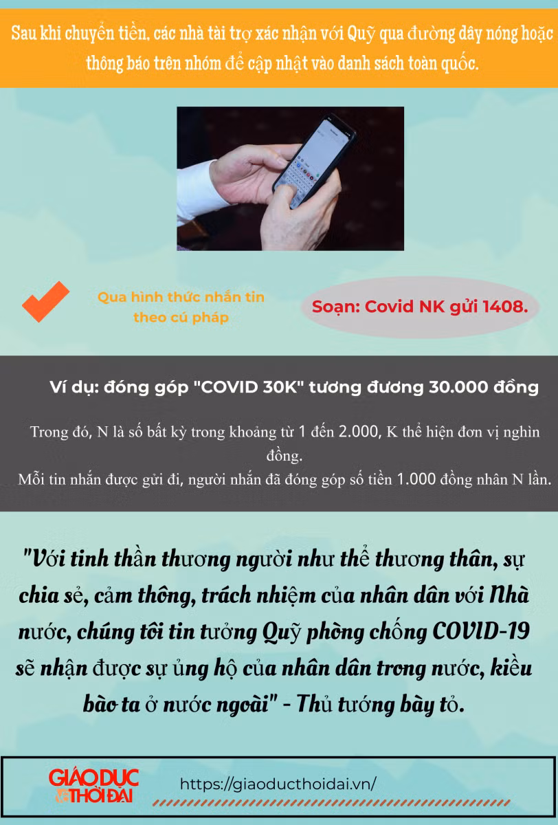 [Infographic] Các hình thức đóng góp cho Quỹ Vắc xin phòng chống COVID-19 ảnh 6