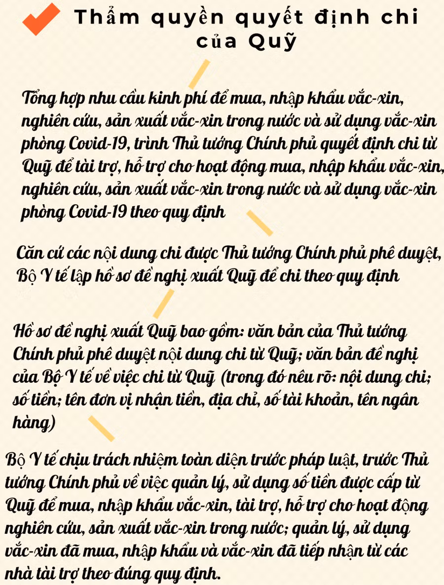 [Infographic] Quỹ vắc xin phòng Covid-19 công khai thu chi thế nào? ảnh 7