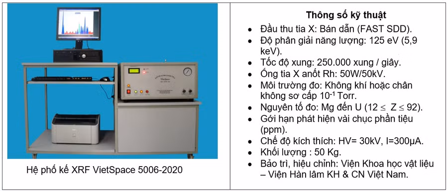 Hệ phổ kế phân tích thành phần trong phân bón NPK của nhóm tác giả.