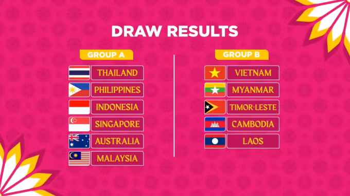 Kết quả bốc thăm chia bảng AFF Cup nữ 2022 hôm 28/5.
