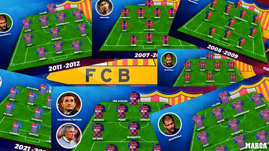 So sánh đội hình đá chính của Barca 15 năm qua. (Ảnh Marca).