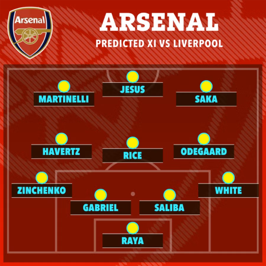 Đội hình dự kiến của Arsenal