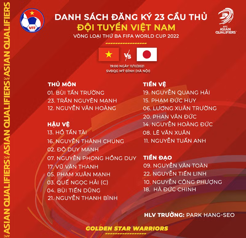 Danh sách mới nhất 23 cầu thủ Việt Nam chuẩn bị đấu Nhật Bản.