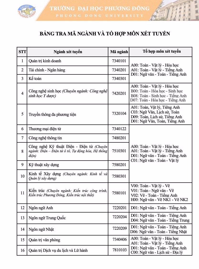 Tiếp tục xét tuyển học bạ năm 2021, Đại học Phương Đông mang đến nhiều lợi thế cho các thí sinh ảnh 1