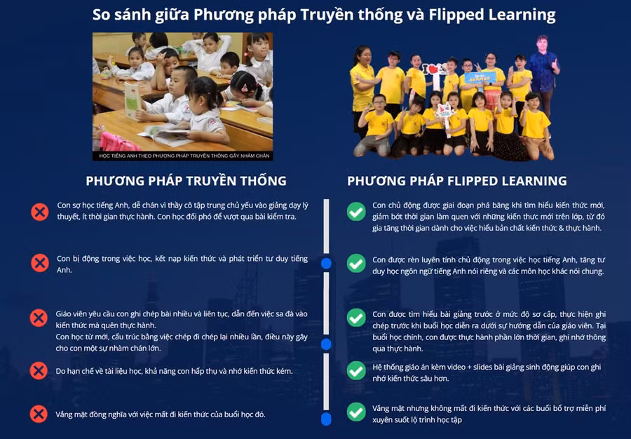 Nguồn ảnh minh họa tại https://thebeeenglish.edu.vn/.