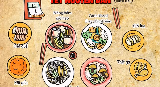 Đố bạn: 1 năm người Việt có bao nhiêu ngày Tết?