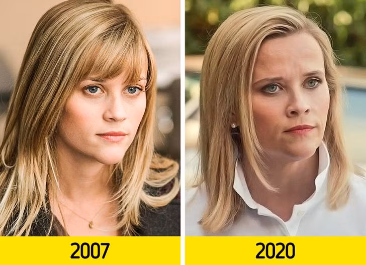 Reese Witherspoon: Ở tuổi 31, Reese Witherspoon đóng vai chính trong một bộ phim truyền hình Rendition. Và vào năm 2020, ở tuổi 44, cô xuất hiện trong Little Fires Everywhere. Và chúng ta không thấy ngoại hình của cô ấy có nhiều thay đổi ngoài việc để kiểu tóc khác.