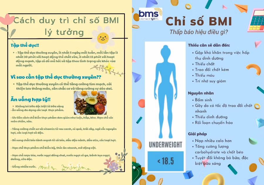 Sản phẩm thiết kế canva tuyên truyền từ các nhóm học sinh lớp 6.