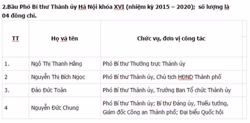 Công bố danh sách 74 Ủy viên BCH Đảng bộ Hà Nội khóa XVI ảnh 11