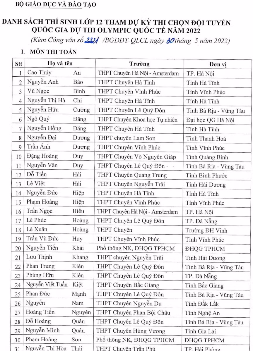 Danh sách chi tiết 146 thí sinh được miễn thi tốt nghiệp THPT năm 2022 ảnh 1