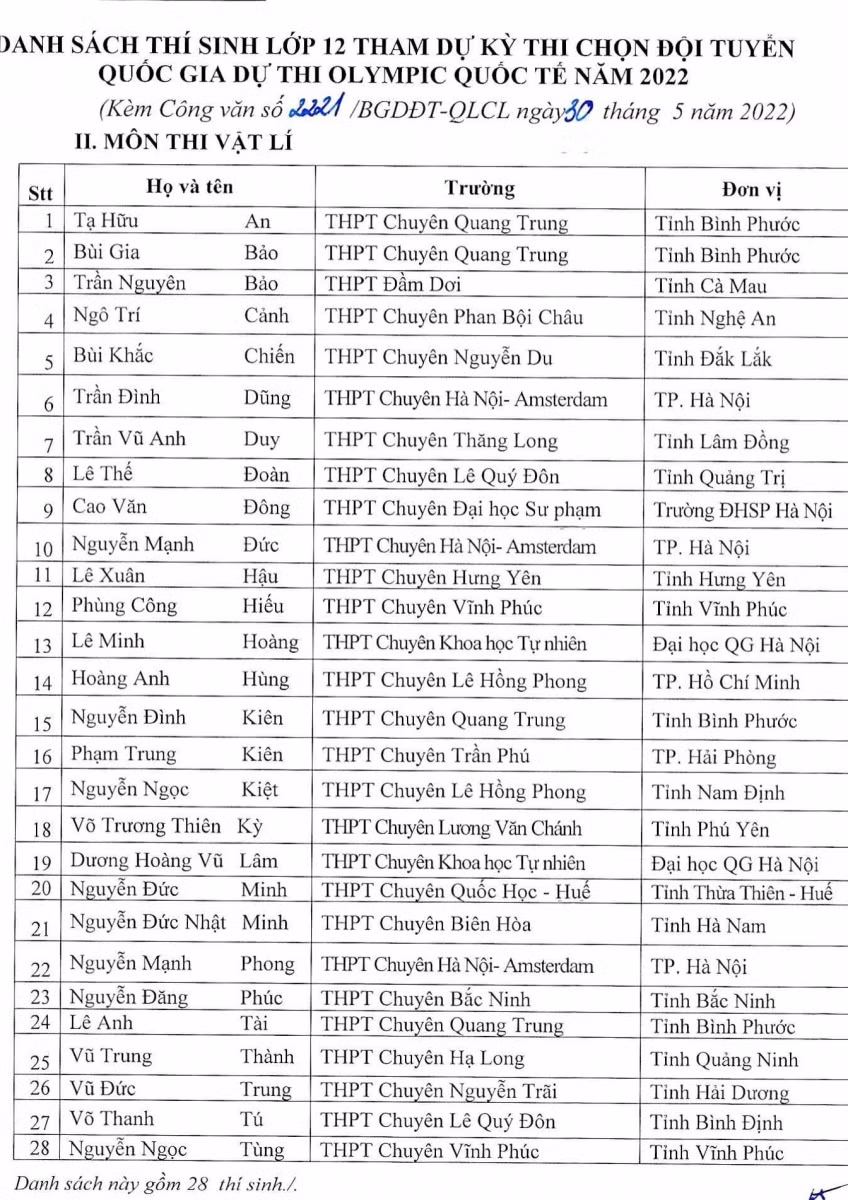 Danh sách chi tiết 146 thí sinh được miễn thi tốt nghiệp THPT năm 2022 ảnh 3