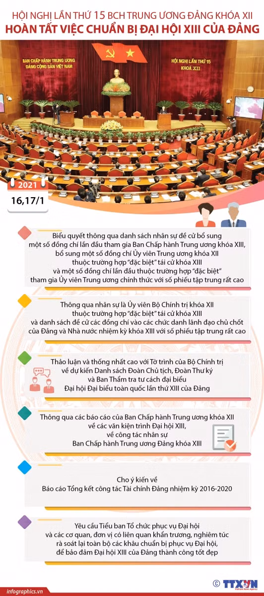 Trung ương thông qua nhân sự “đặc biệt”; danh sách đề cử lãnh đạo chủ chốt khóa mới ảnh 5