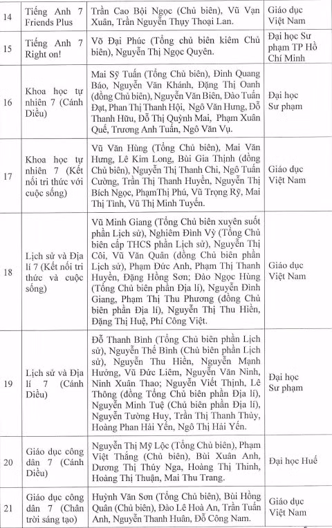 Công bố danh mục sách giáo khoa lớp 7 theo chương trình mới ảnh 3