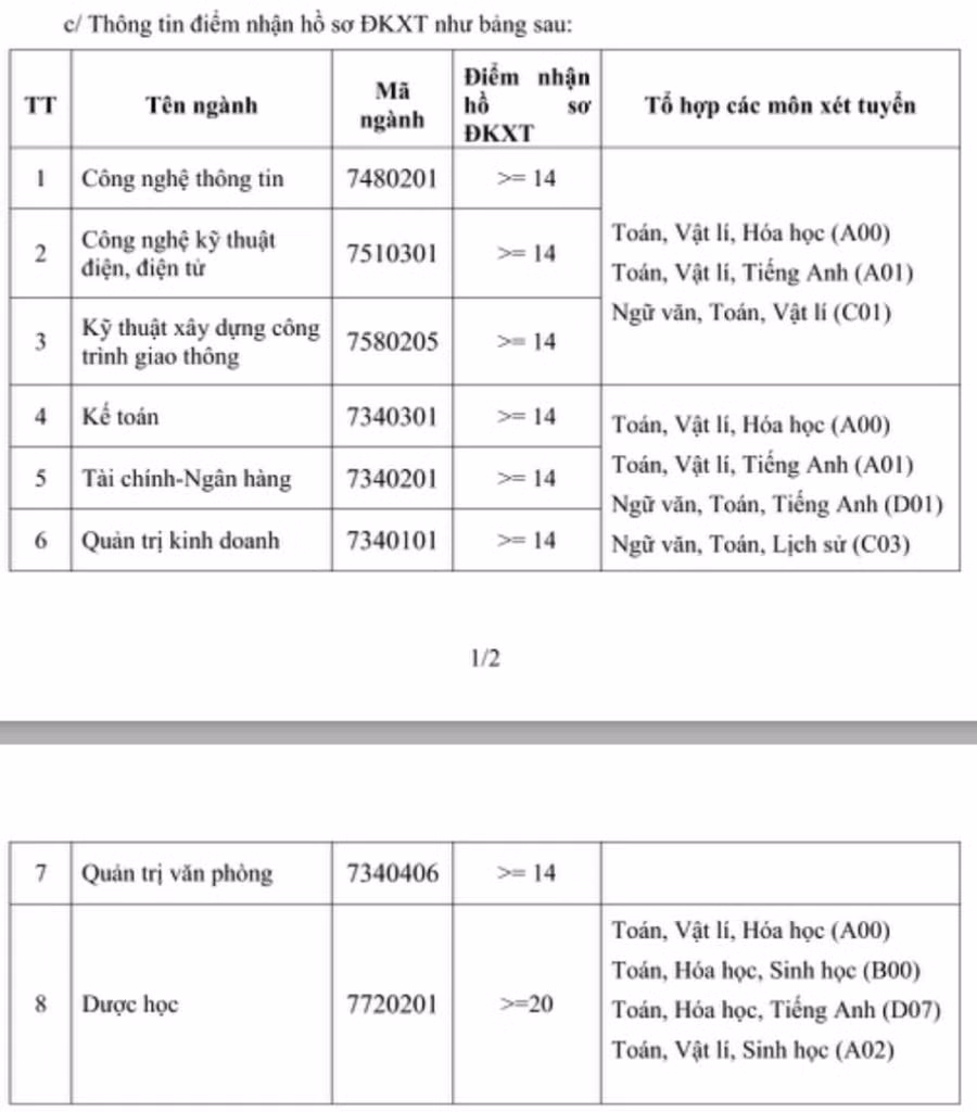 Thông tin xét tuyển bằng kết quả kỳ thi THPT quốc gia 2019 của BETU