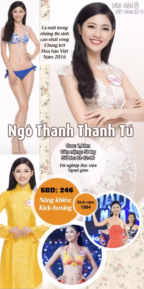 5 thi sinh co the tranh ngoi vuong Hoa hau Viet Nam 2016 - Anh 1