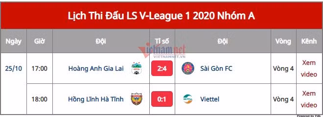 Kết quả bóng đá 26/10: Arsenal thua trên sân nhà, Juventus chật vật giành 1 điểm ảnh 1