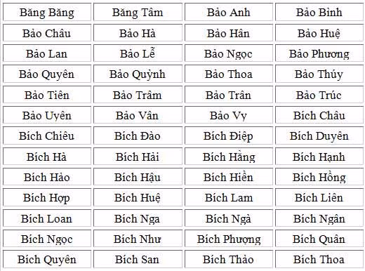 1001 tên hay cho bé gái tuổi Mùi 2015 ảnh 2 1001 tên hay cho bé gái tuổi Mùi 2015 (Phần 1) - 2