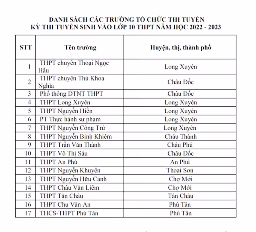 Danh sách các trường tổ chức thi tuyển sinh lớp 10 năm học 2022-2023 tỉnh An Giang.