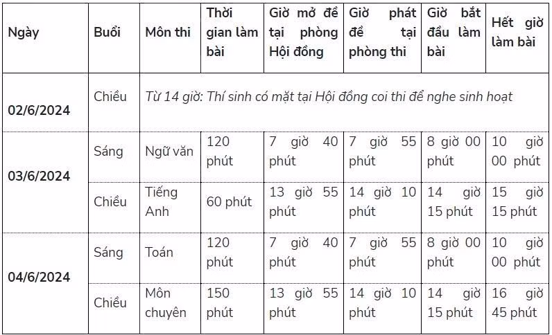 Lịch thi tuyển sinh vào lớp 10 năm học 2024 - 2025 ở An Giang. Lịch thi tuyển sinh vào lớp 10 năm học 2024 - 2025 ở An Giang.