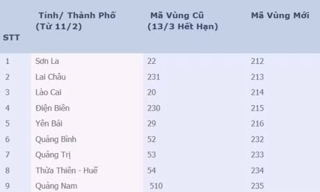 Doi ma vung dien thoai co dinh tu 11/2/2017 - Anh 1