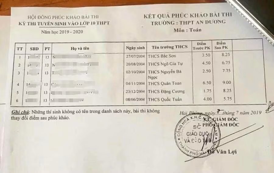 Điểm của các thí sinh sau phúc khảo chênh cao khiến dư luận hoài nghi có tiêu cực trong kỳ thi vào 10 THPT năm học 2019-2020 tại Hải Phòng