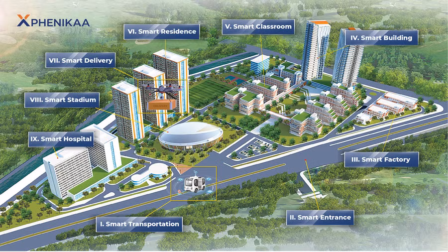 Sơ đồ Demo mô hình đô thị thông minh trường đại học Phenikaa.