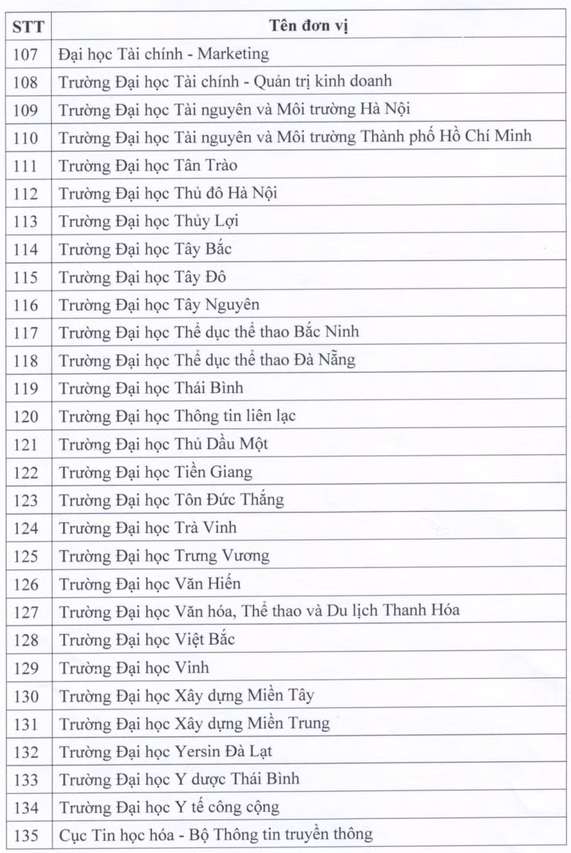 Công bố các đơn vị được tổ chức thi, cấp chứng chỉ ngoại ngữ, CNTT ảnh 6