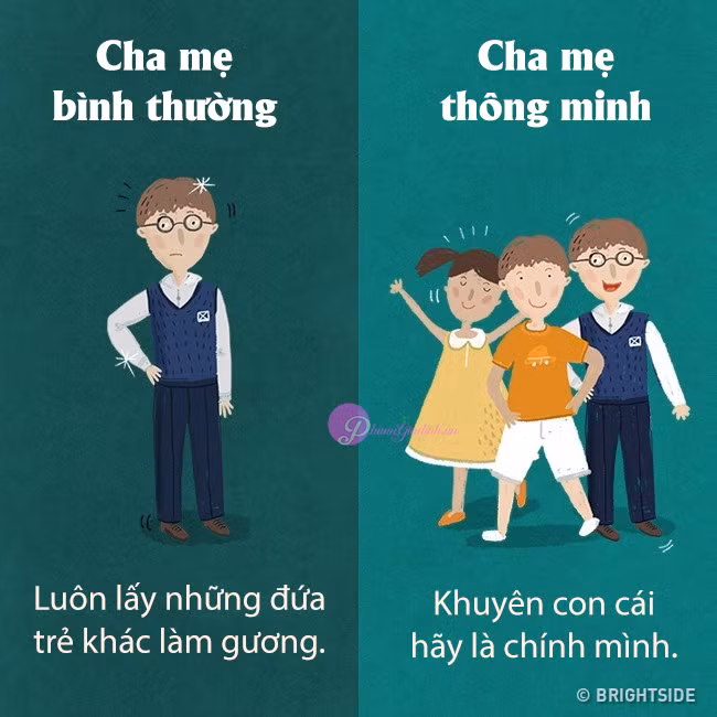 Cha mẹ thông thái dạy con khác người thường thế nào? Hãy xem 11 điểm này ảnh 11