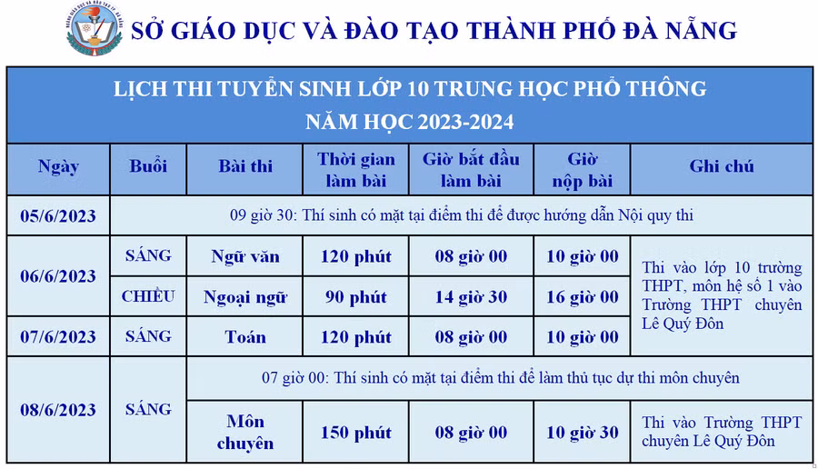 Lịch thi chi tiết của kỳ thi tuyển sinh vào lớp 10 các trường THPT công lập năm học 2023 - 2024 tại Đà Nẵng. Lịch thi chi tiết của kỳ thi tuyển sinh vào lớp 10 các trường THPT công lập năm học 2023 - 2024 tại Đà Nẵng.