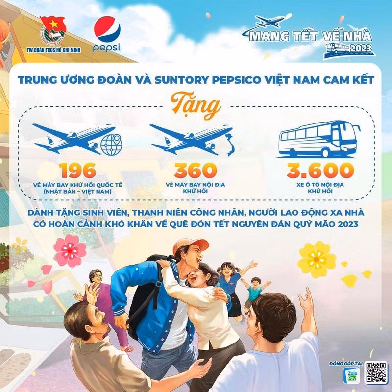 Số lượng vé máy bay và ô tô hỗ trợ sinh viên, người lao động có hoàn cảnh khó khăn về quê ăn Tết từ Công ty TNHH Nước Giải khát Suntory PepsiCo Việt Nam. Số lượng vé máy bay và ô tô hỗ trợ sinh viên, người lao động có hoàn cảnh khó khăn về quê ăn Tết từ Công ty TNHH Nước Giải khát Suntory PepsiCo Việt Nam.