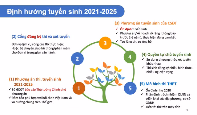 Tuyển sinh, vấn đề nóng bỏng hàng năm