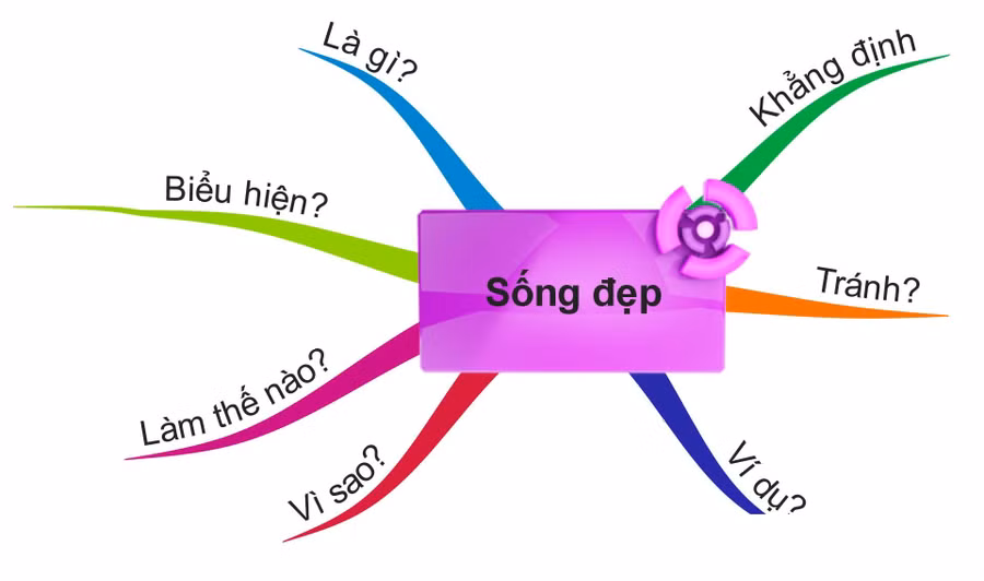 Lập dàn ý bài văn nghị luận bằng bản đồ tư duy ảnh 2 Lập dàn ý bài văn nghị luận bằng bản đồ tư duy ảnh 2