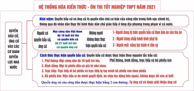 Hình 1