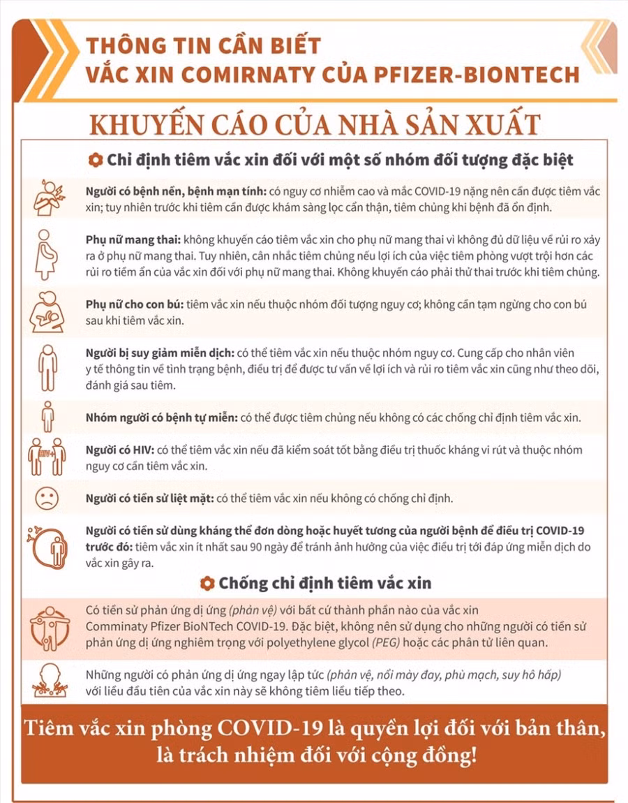 Những phản ứng có thể gặp sau tiêm vắc xin Pfizer phòng Covid-19 ảnh 3