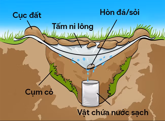 Thuộc ngay 5 kỹ năng sống còn này, bạn có thể sẽ không bị đói, khát, rét và đuối nước nữa!
