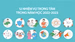 Infographic: 12 nhiệm vụ trọng tâm của ngành giáo dục năm học 2022 - 2023