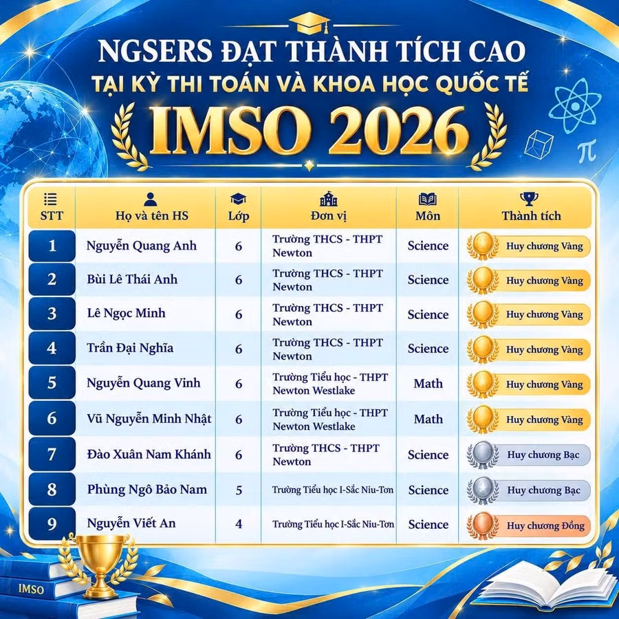 9 học sinh Hệ thống Trường liên cấp Newton giành huy chương tại IMSO 2026, trong đó có 6 Huy chương vàng. Ảnh: NTCC