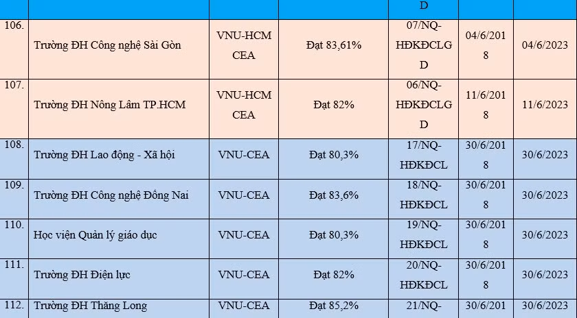 Cập nhật mới nhất cơ sở giáo dục được công nhận đạt tiêu chuẩn chất lượng giáo dục ảnh 18