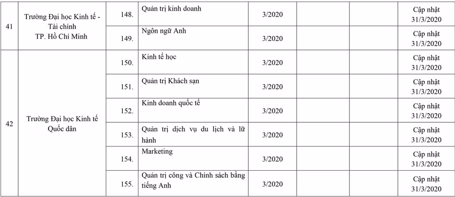 253 cơ sở giáo dục ĐH, trường CĐ sư phạm hoàn thành tự đánh giá ảnh 16
