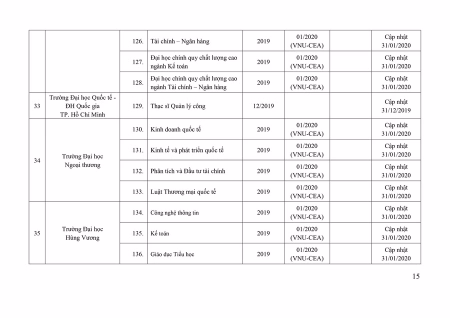 122 chương trình đào tạo đã được đánh giá ngoài ảnh 14