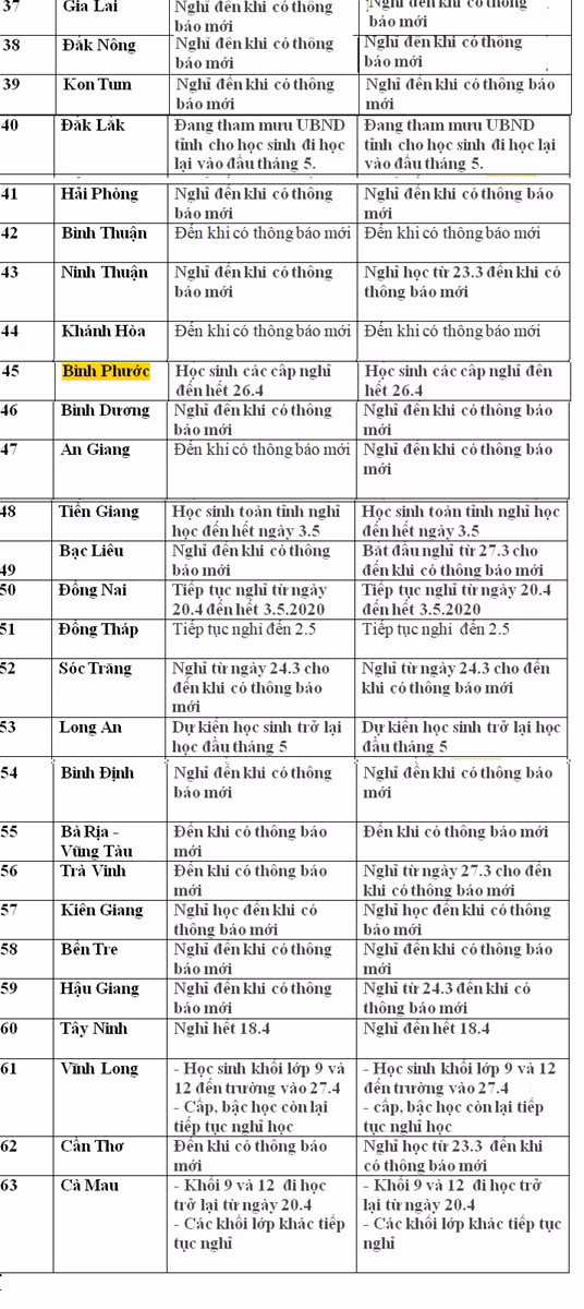 Nhiều địa phương sẵn sàng đón học sinh trở lại trường ảnh 2