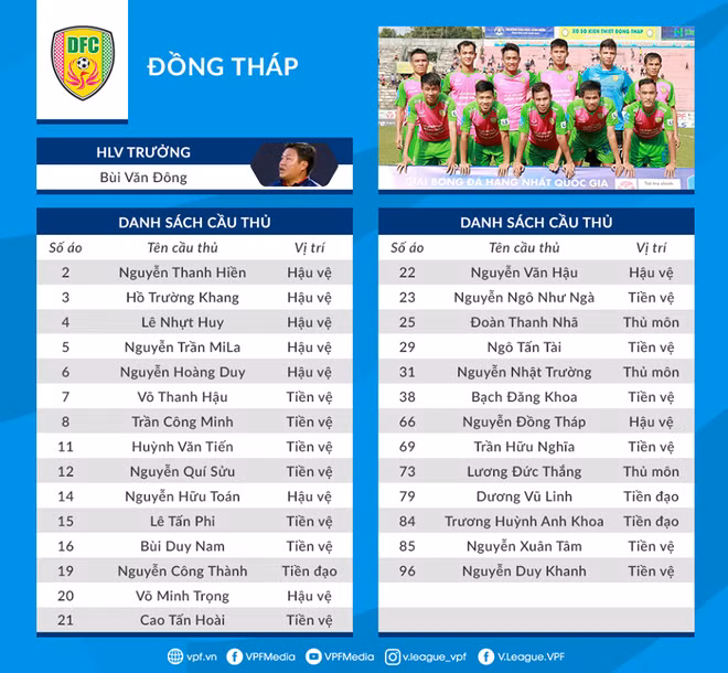 Cầu thủ dính nghi án tiêu cực vẫn được đăng ký đá giải hạng Nhất ảnh 1