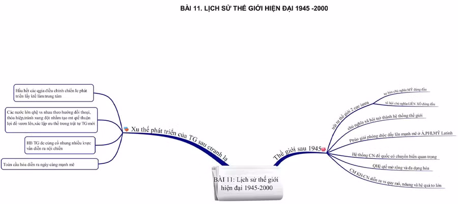 Chuyên đề Quan hệ quốc tế từ năm 1945 - 2000 (môn Lịch sử): Cách học nhanh, nhớ lâu ảnh 2