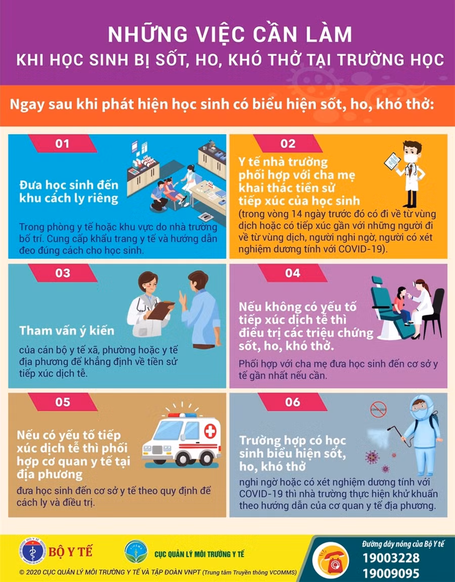 Những việc cần làm khi học sinh trở lại trường học ảnh 1